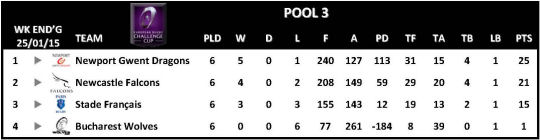 Challenge Cup Round 6 Pool 3